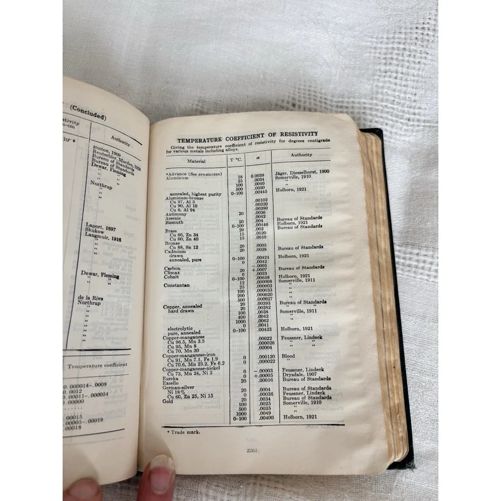Handbook Of Chemistry And Physics 37th  Edition 1955 Chemical Rubber